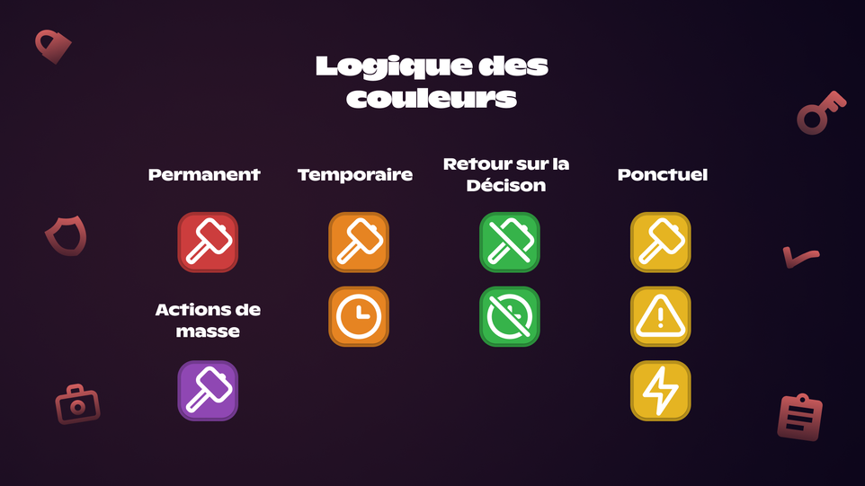 Configuration des logs des sanctions