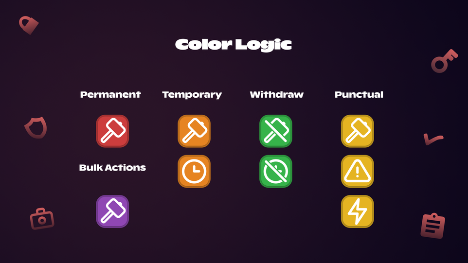 Sanctions Logs Configuration